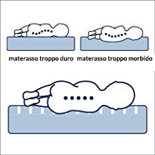 migliori materassi per lettino